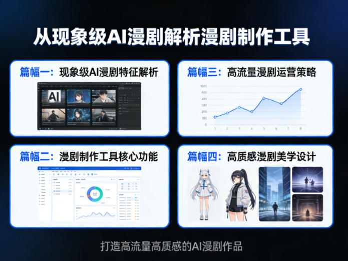 从现象级AI漫剧解析漫剧制作工具，四大篇幅带你了解漫剧，打造高流量高质感的AI漫剧作品-蓝天网创