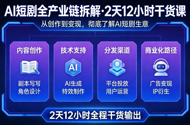 AI短剧全产业链拆解，2天12小时全程干货输出，彻底的了解AI短剧是一门什么生意-蓝天网创