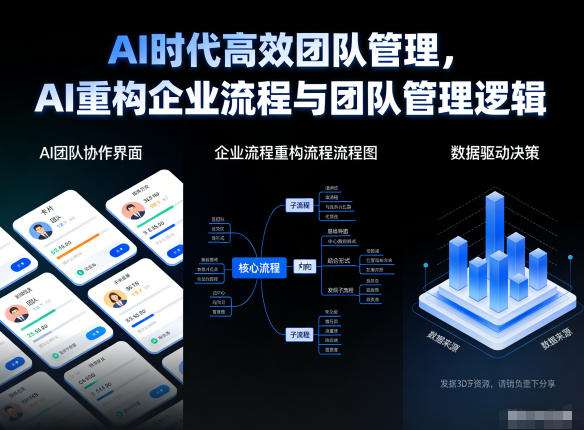 AI时代高效团队管理，AI重构企业流程与团队管理逻辑-蓝天网创