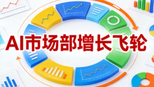 AI市场部增长飞轮，从1-100的电商内容提效实战，让优质内容成为你的流量引擎-蓝天网创