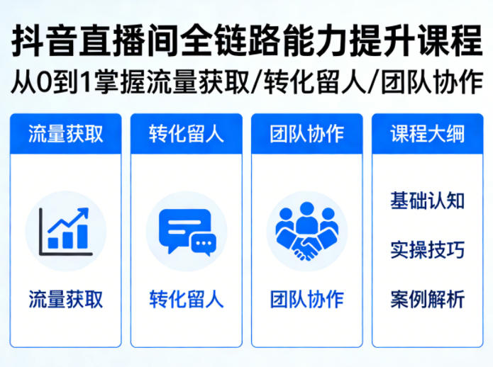 抖音直播间浓缩版视频课程，从0到1掌握直播间流量获取、转化留人、团队协作的全链路能力-蓝天网创