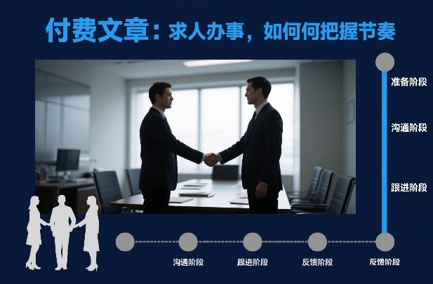 付费文章：求人办事，如何把握节奏-蓝天网创