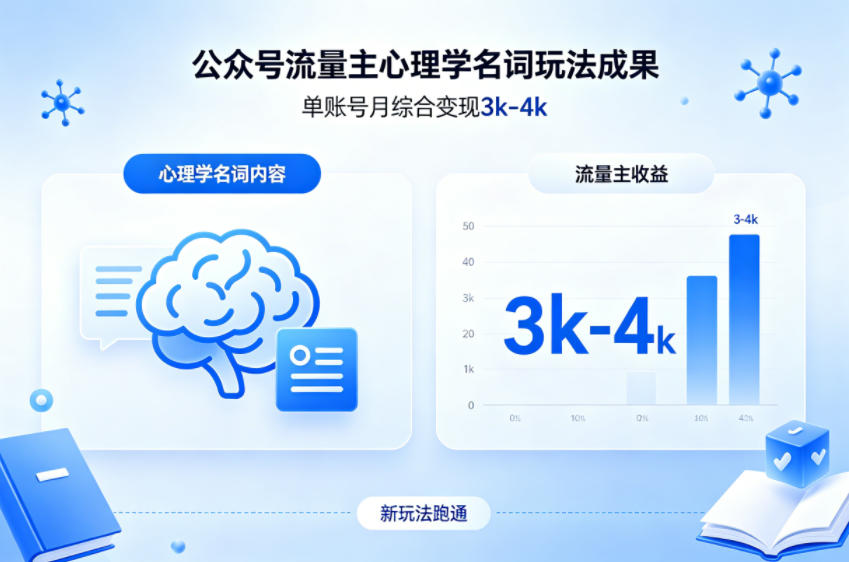 公众号流量主新跑通心理学名词玩法，单账号月综合变现3k-4k-蓝天网创