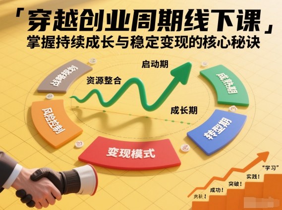 刘宇穿越创业周期线下课，掌握持续成长与稳定变现的核心秘诀-蓝天网创