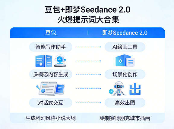豆包+即梦Seedance 2.0，市面上卖的比较火爆的提示词大合集-蓝天网创