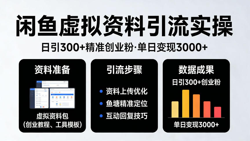 靠闲鱼虚拟资料引流，日引300+精准创业粉，单日变现3k+实操【揭秘】-蓝天网创