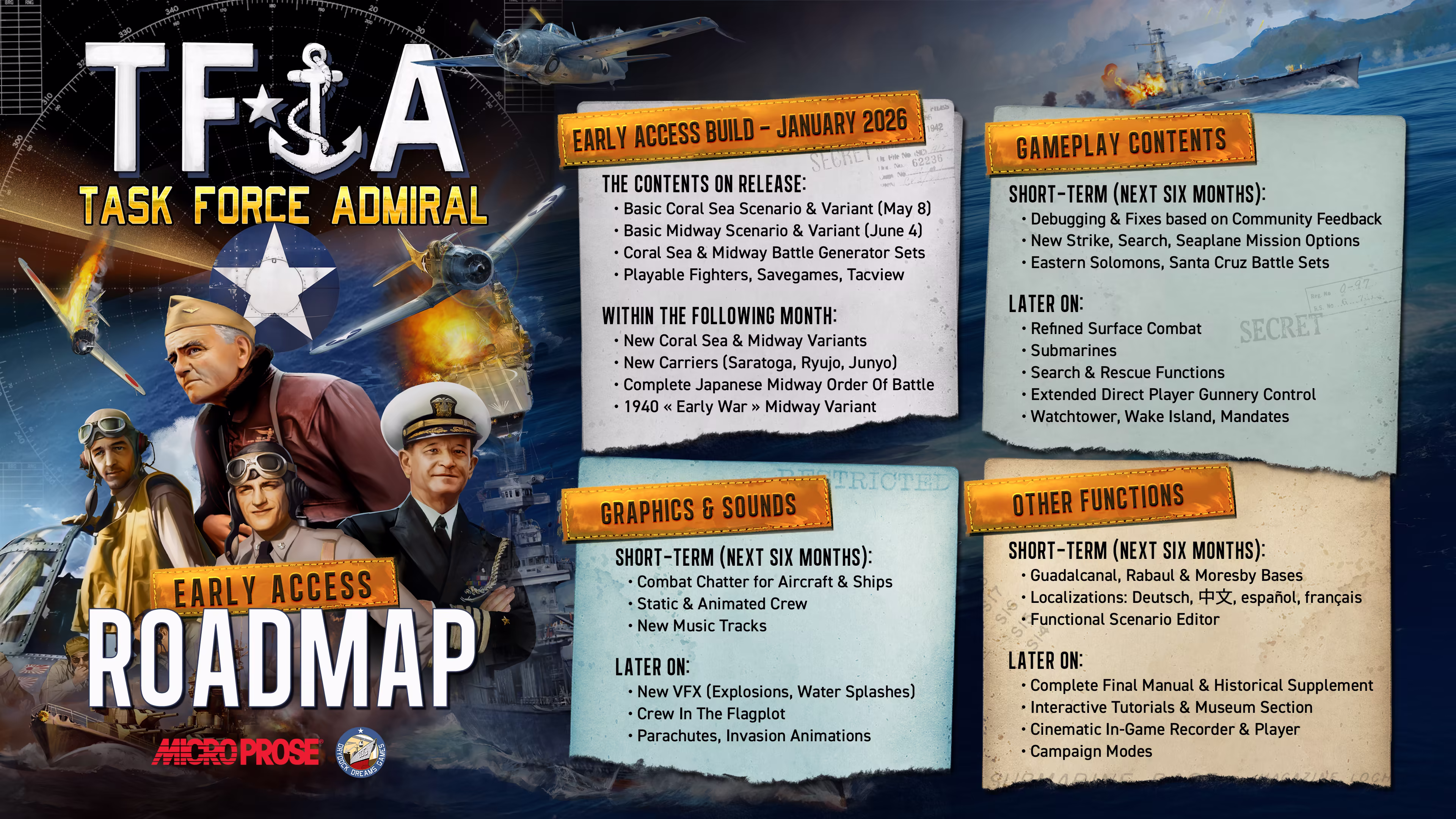 特遣舰队上将：第一卷 - 美国航母战|官方英文|Task Force Admiral - Vol.1: American Carrier Battles