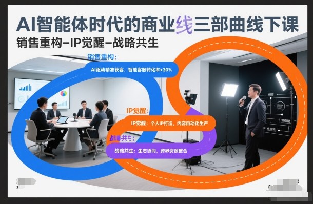 AI智能体时代的商业三部曲线下课，销售重构-IP觉醒-战略共生-蓝天网创