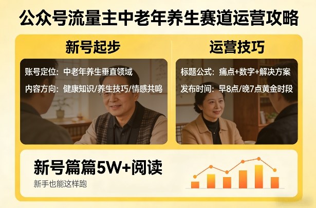 公众号流量主中老年养生赛道，新号篇篇5W+阅读，新手也能这样跑-蓝天网创