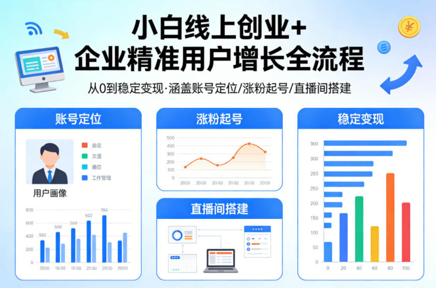 小白线上短视频创业+企业精准用户增长全流程，涵盖账号定位、涨粉起号，直播间搭建等，从0做到稳定变现-蓝天网创
